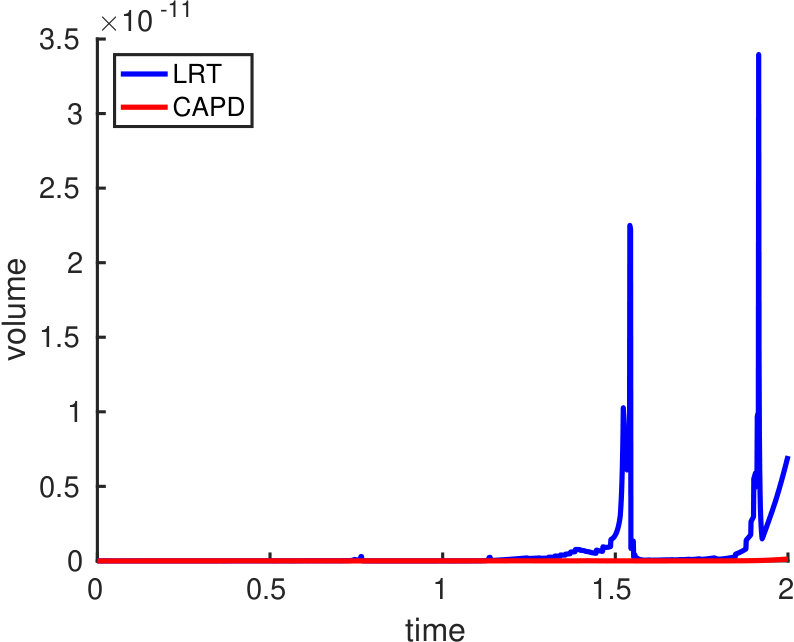 Figure 10