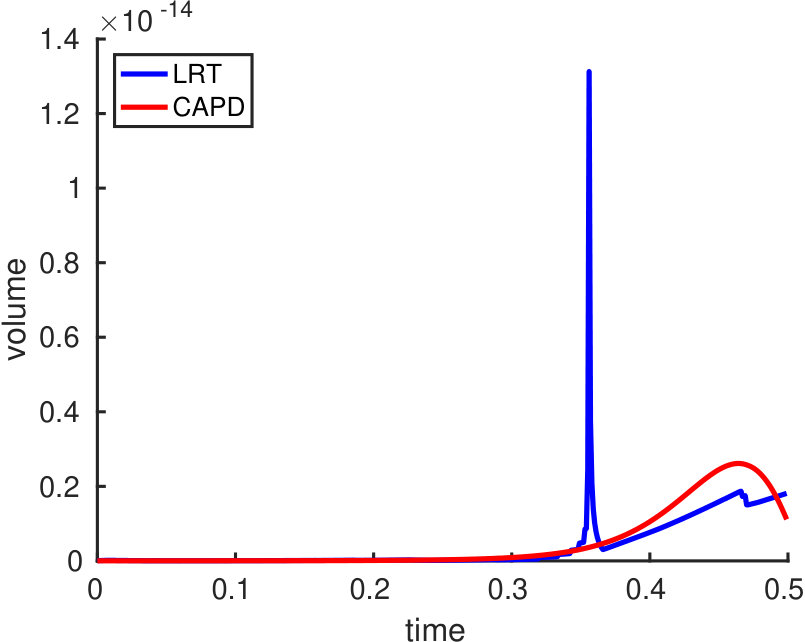 Figure 11