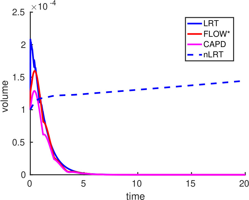 Figure 13