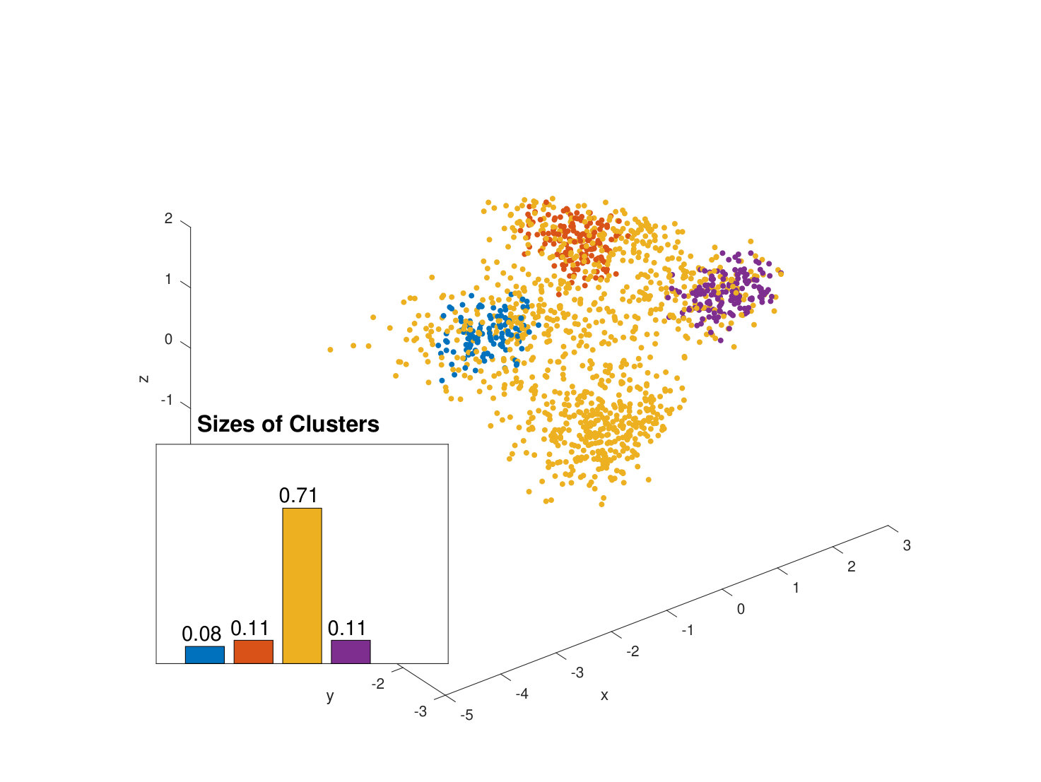 Figure 13