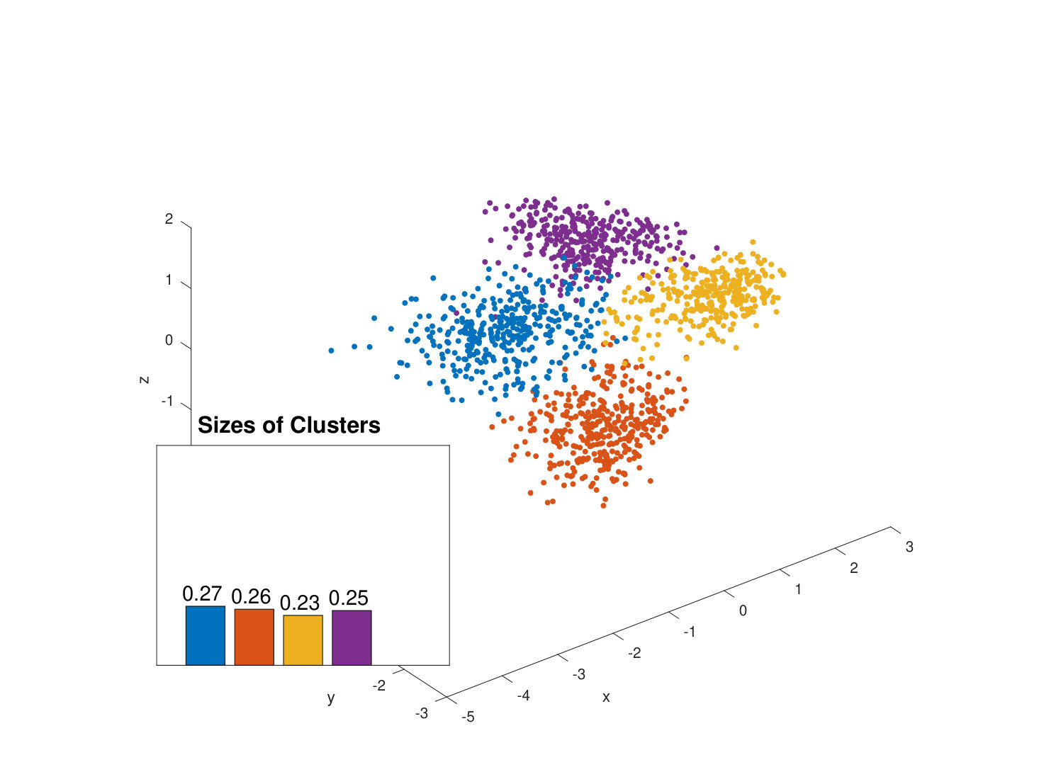 Figure 14