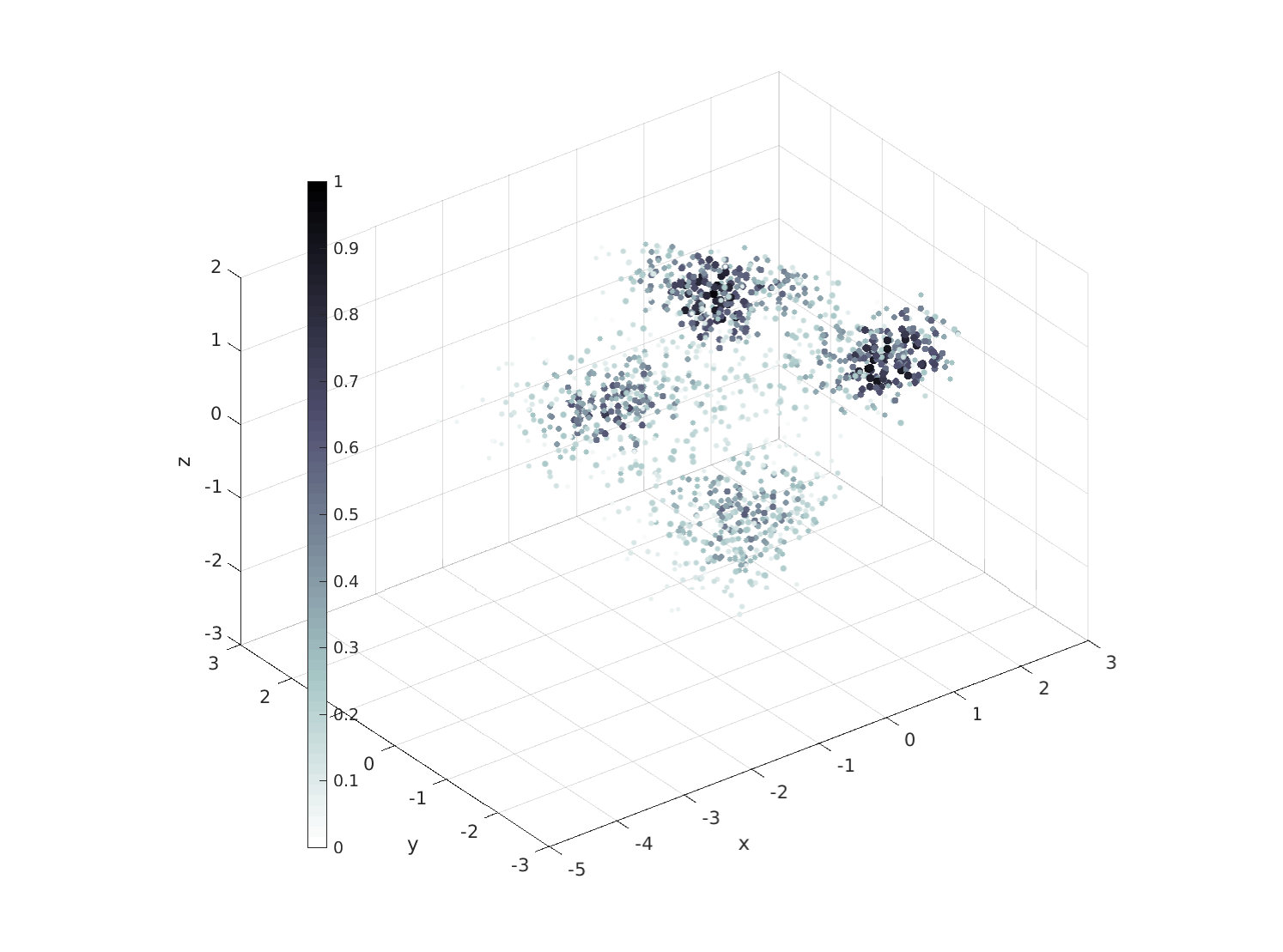 Figure 15