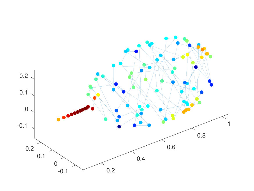 Figure 19