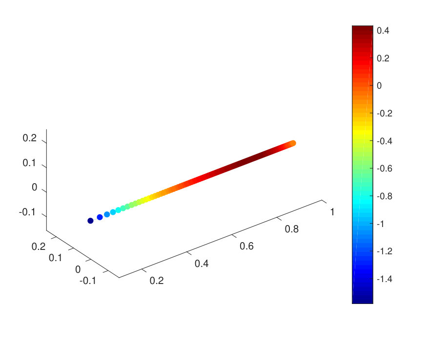 Figure 20