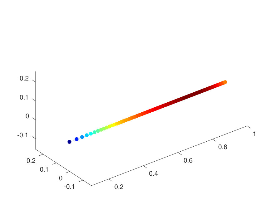 Figure 21