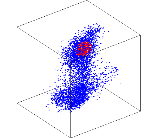 Figure 29