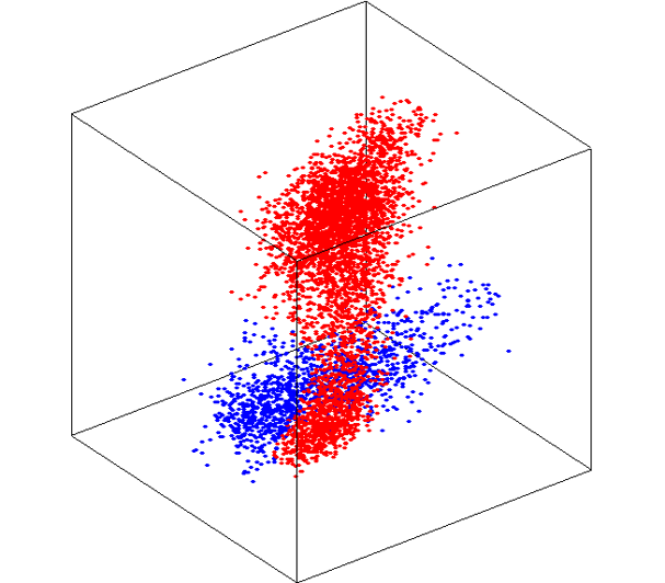 Figure 31