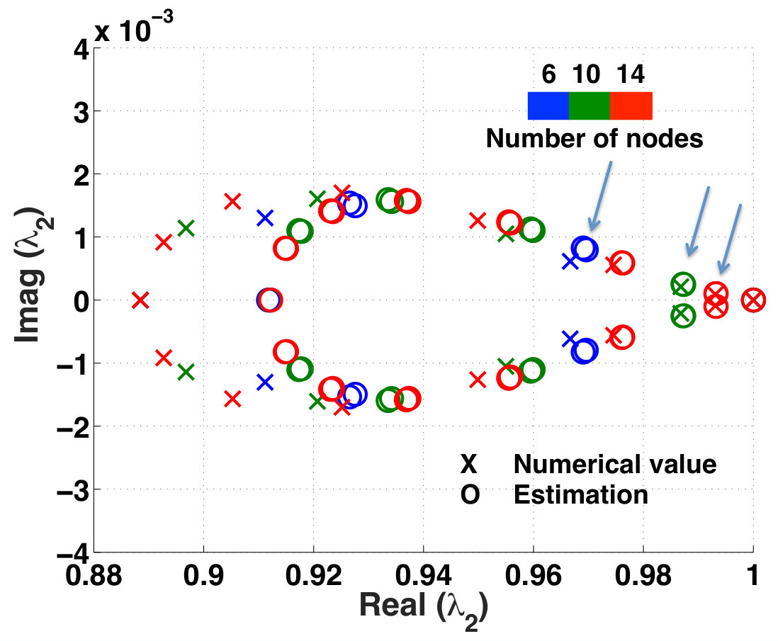 Figure 14