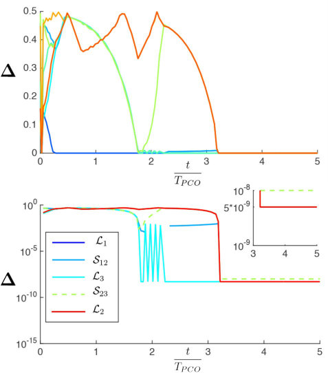 Figure 16