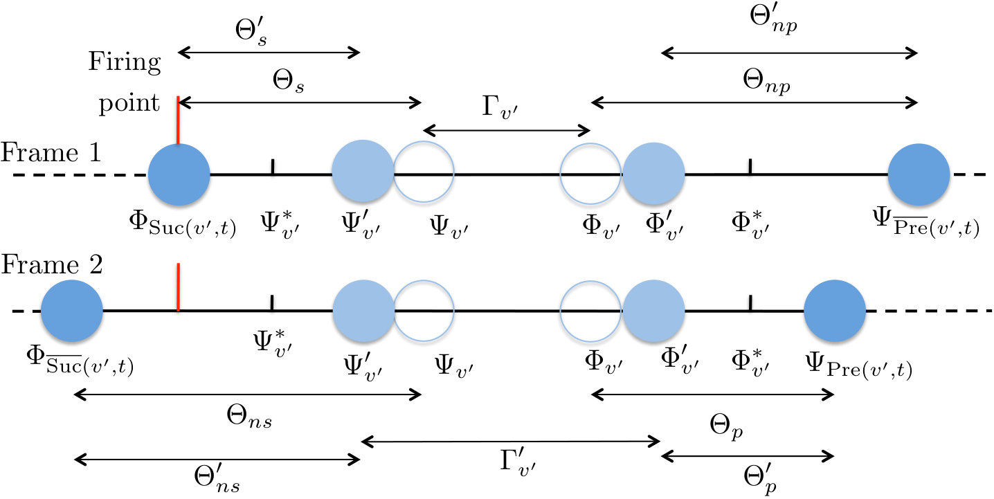 Figure 18
