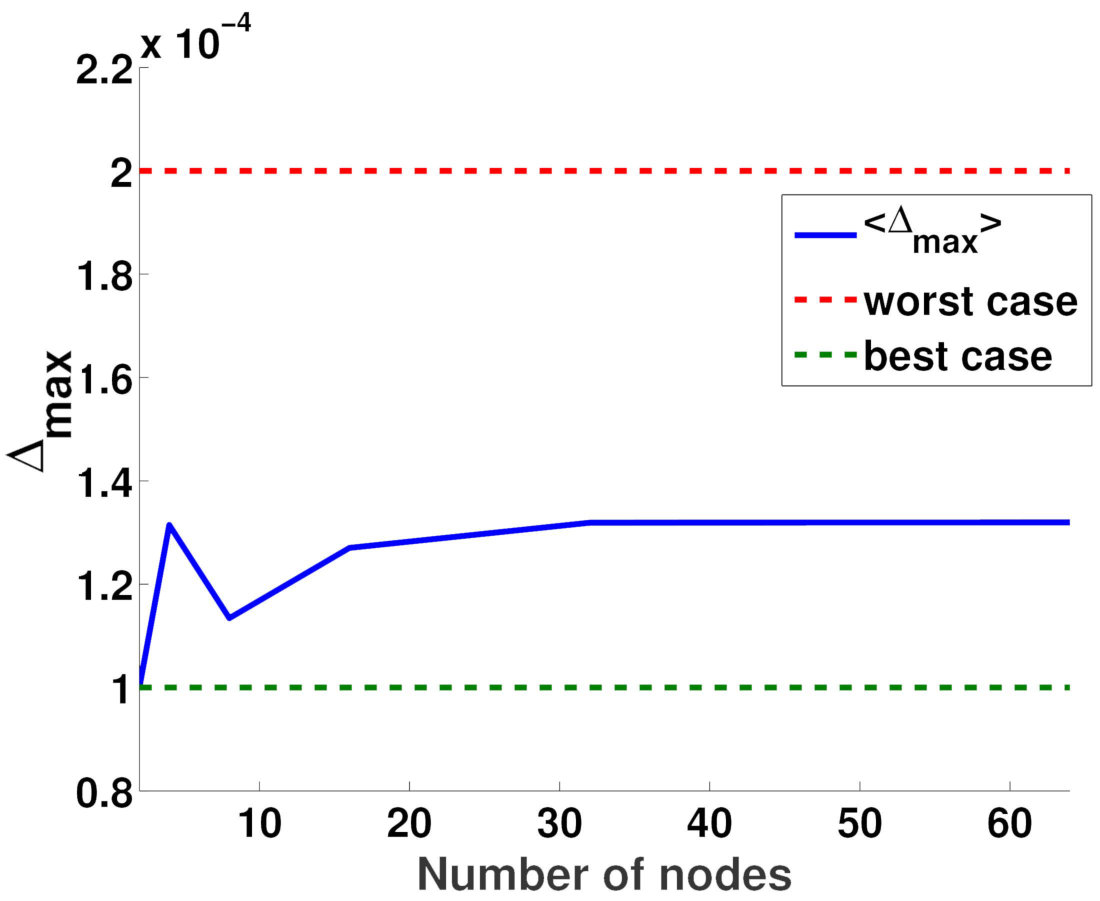 Figure 20