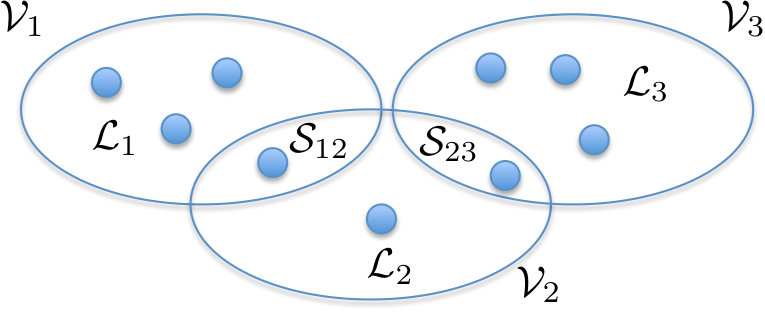 Figure 21