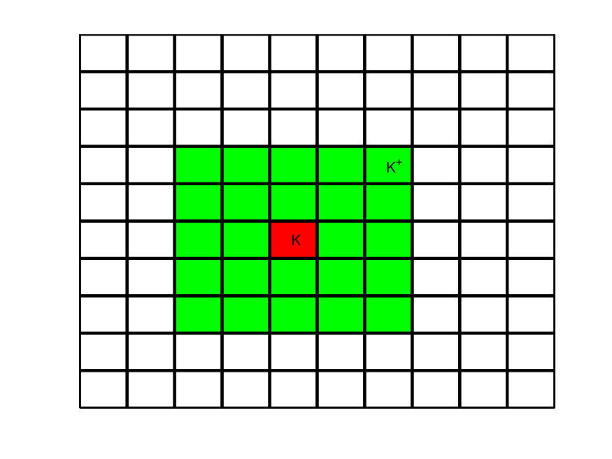 Figure 8