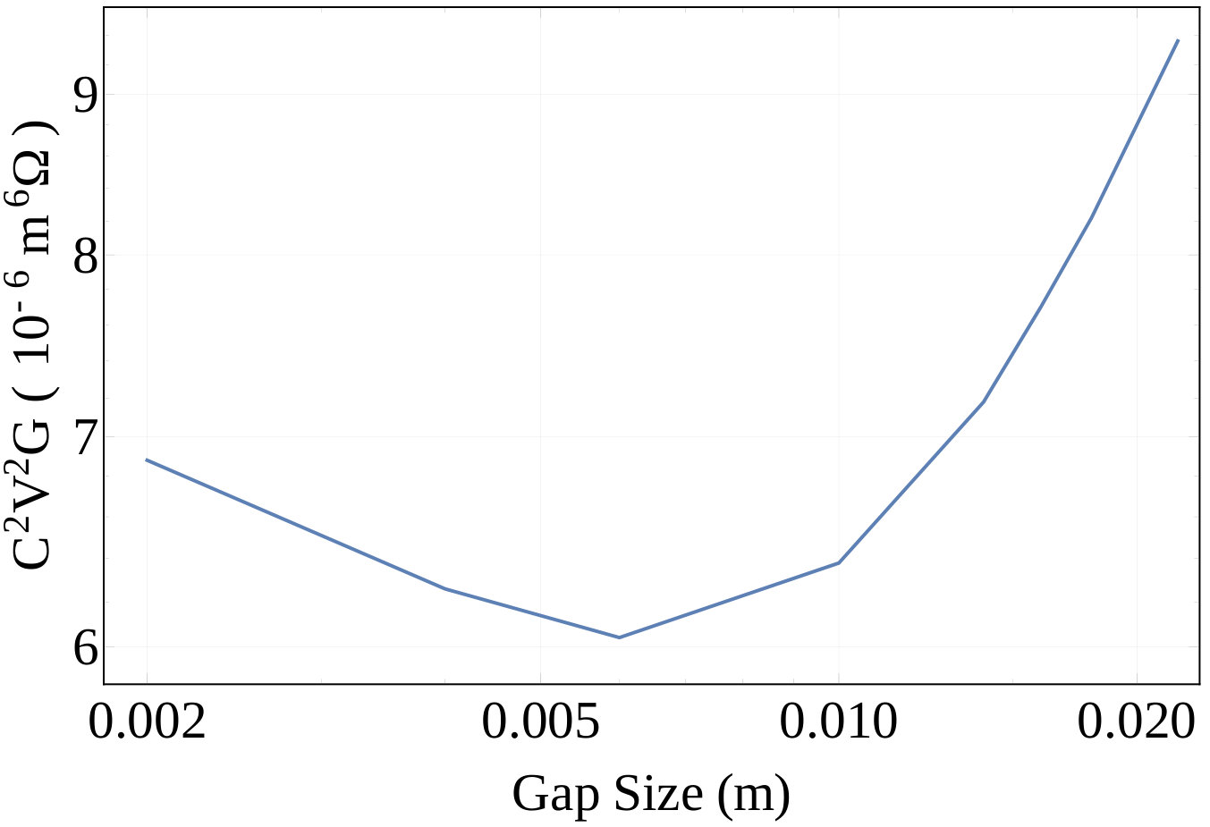 Figure 12