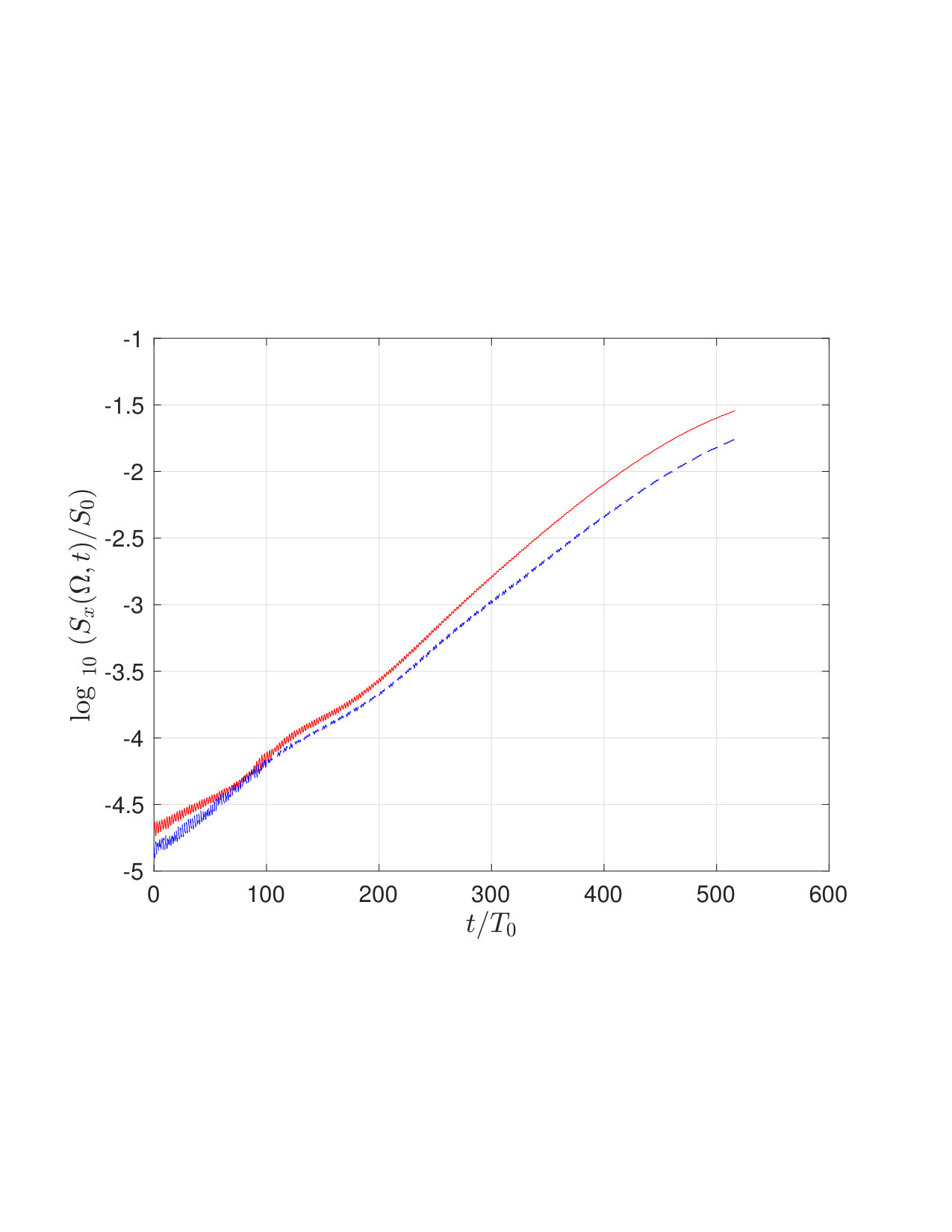 Figure 9