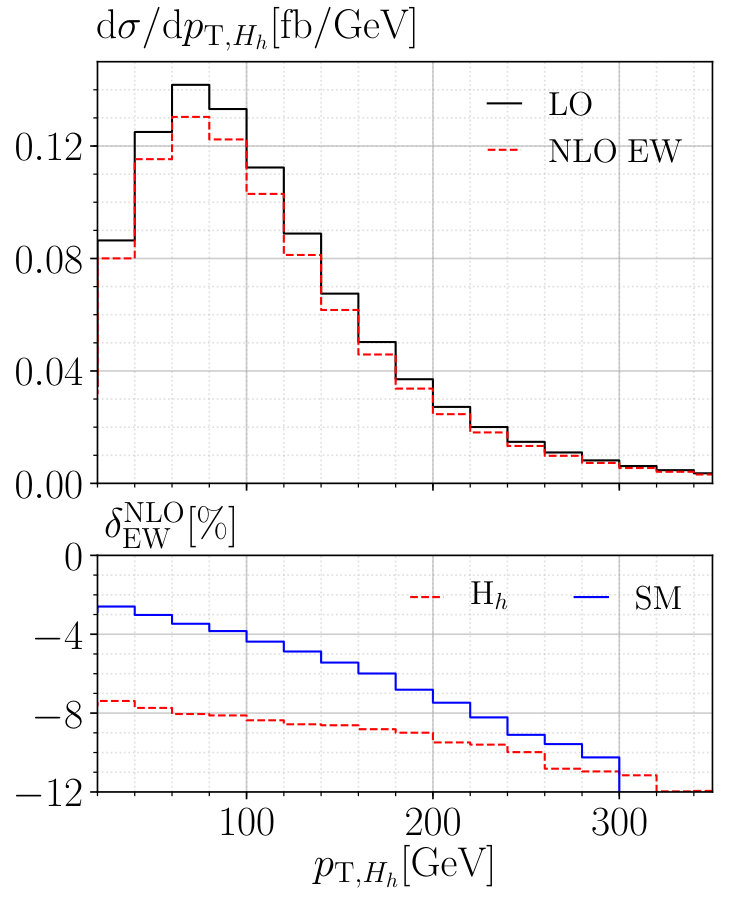 Figure 14