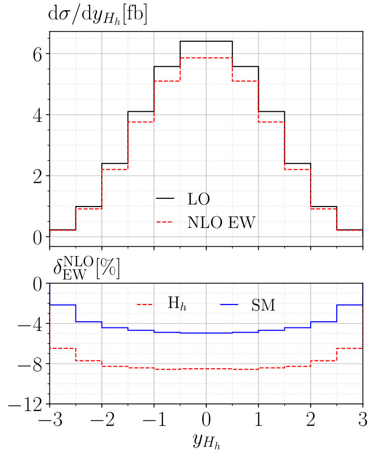 Figure 16