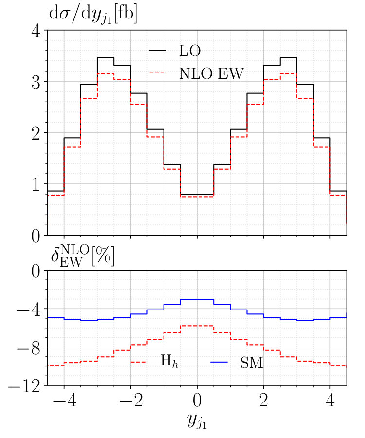 Figure 17