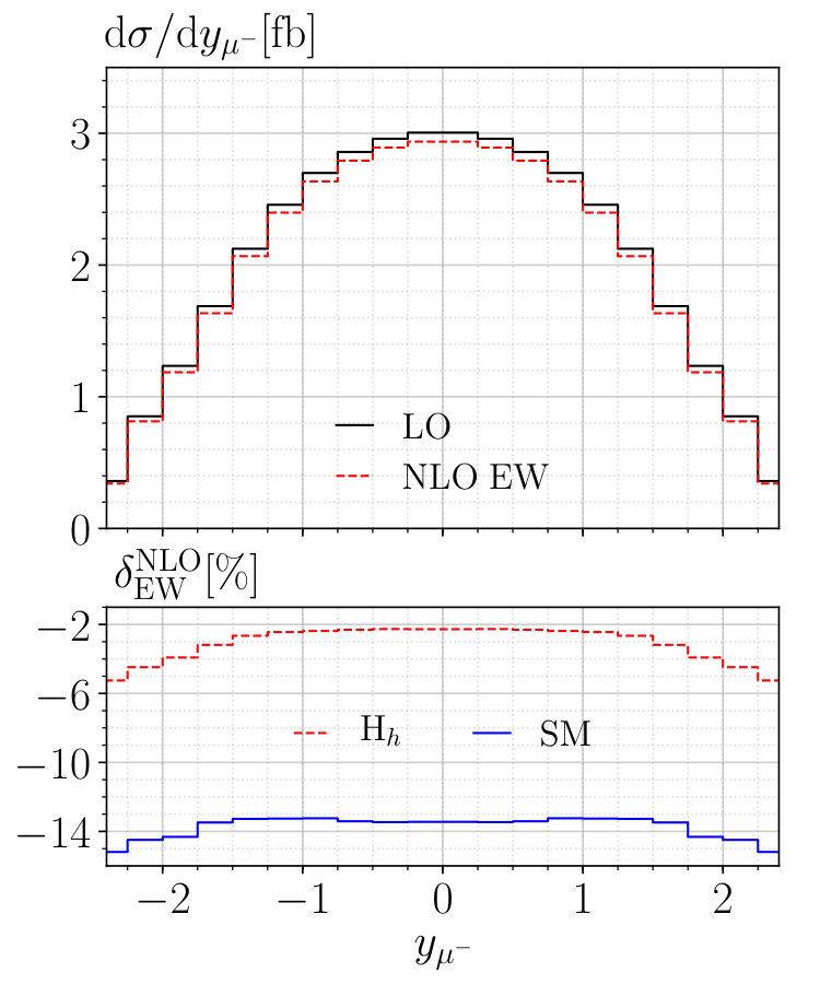 Figure 18