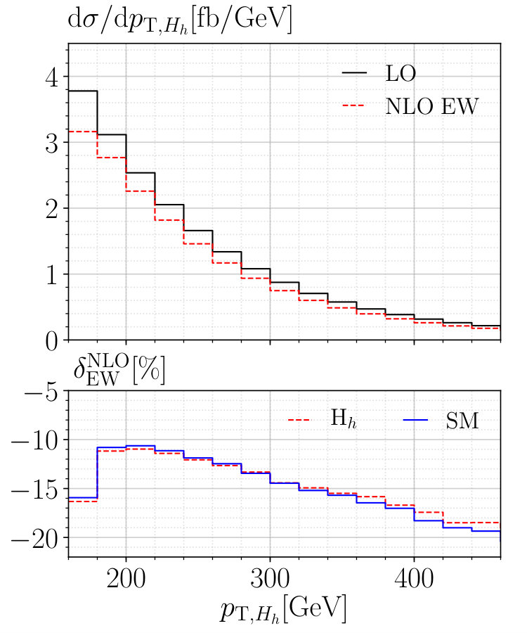Figure 19