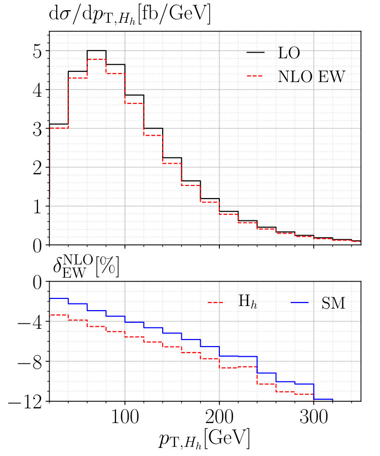 Figure 20