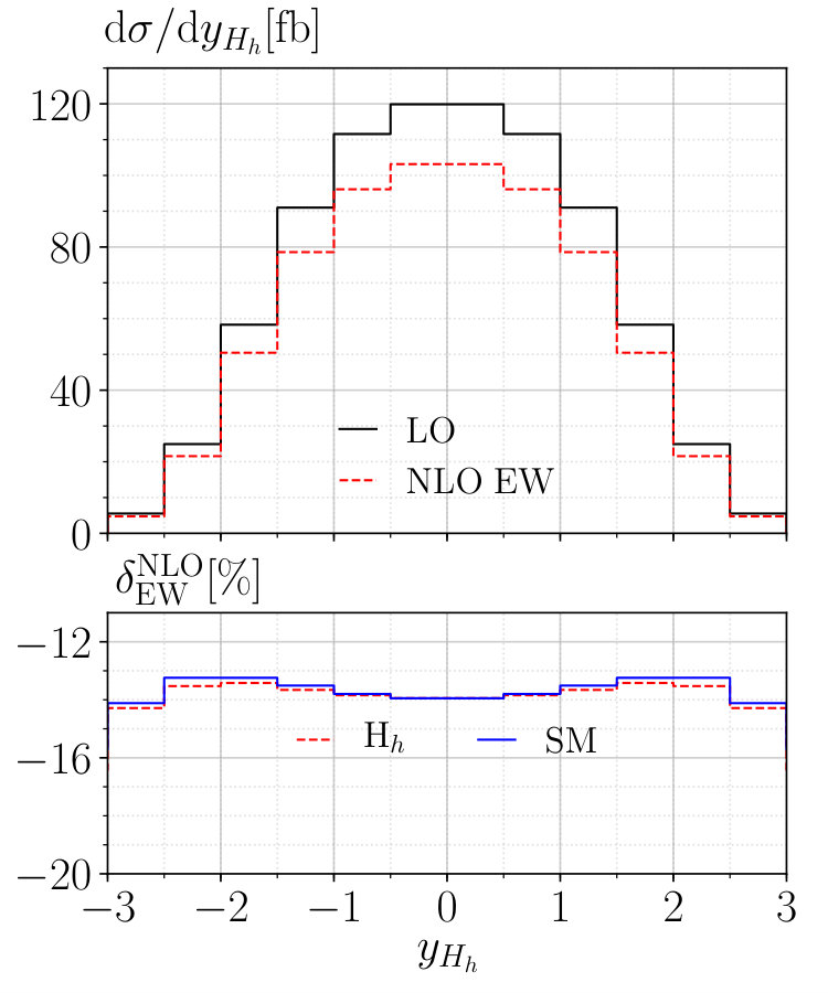 Figure 21