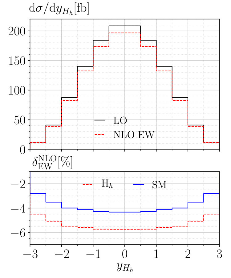 Figure 22