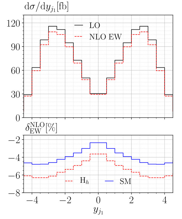 Figure 23