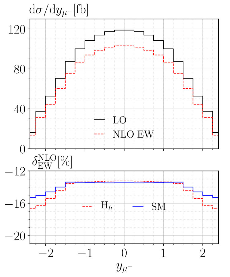 Figure 24