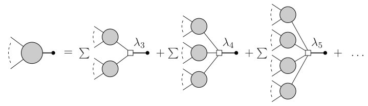 Figure 25