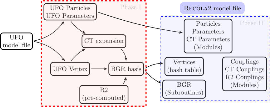 Figure 27