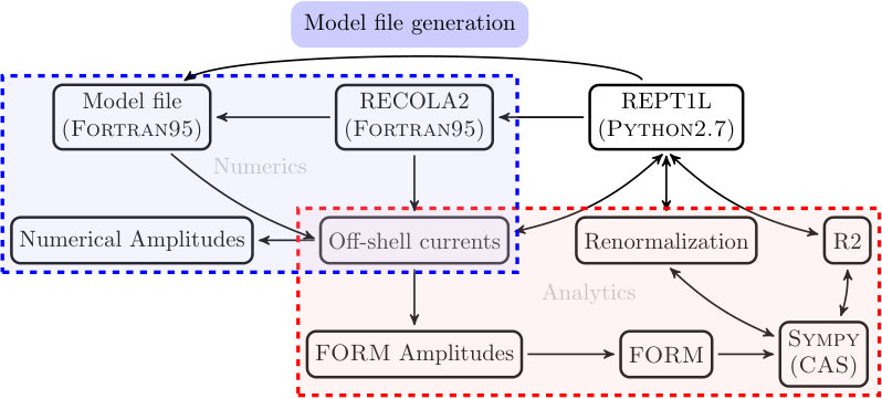Figure 28