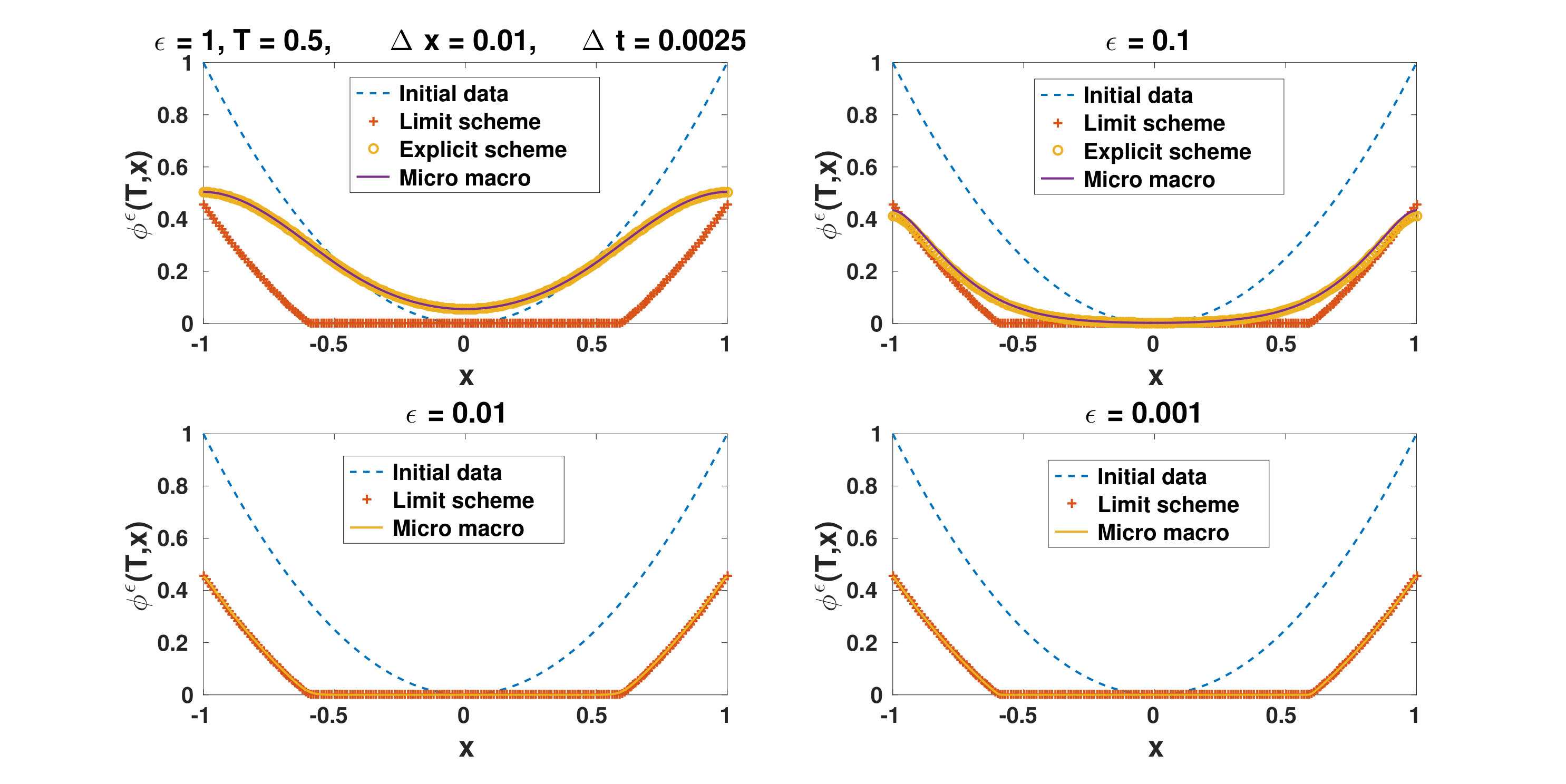 Figure 15