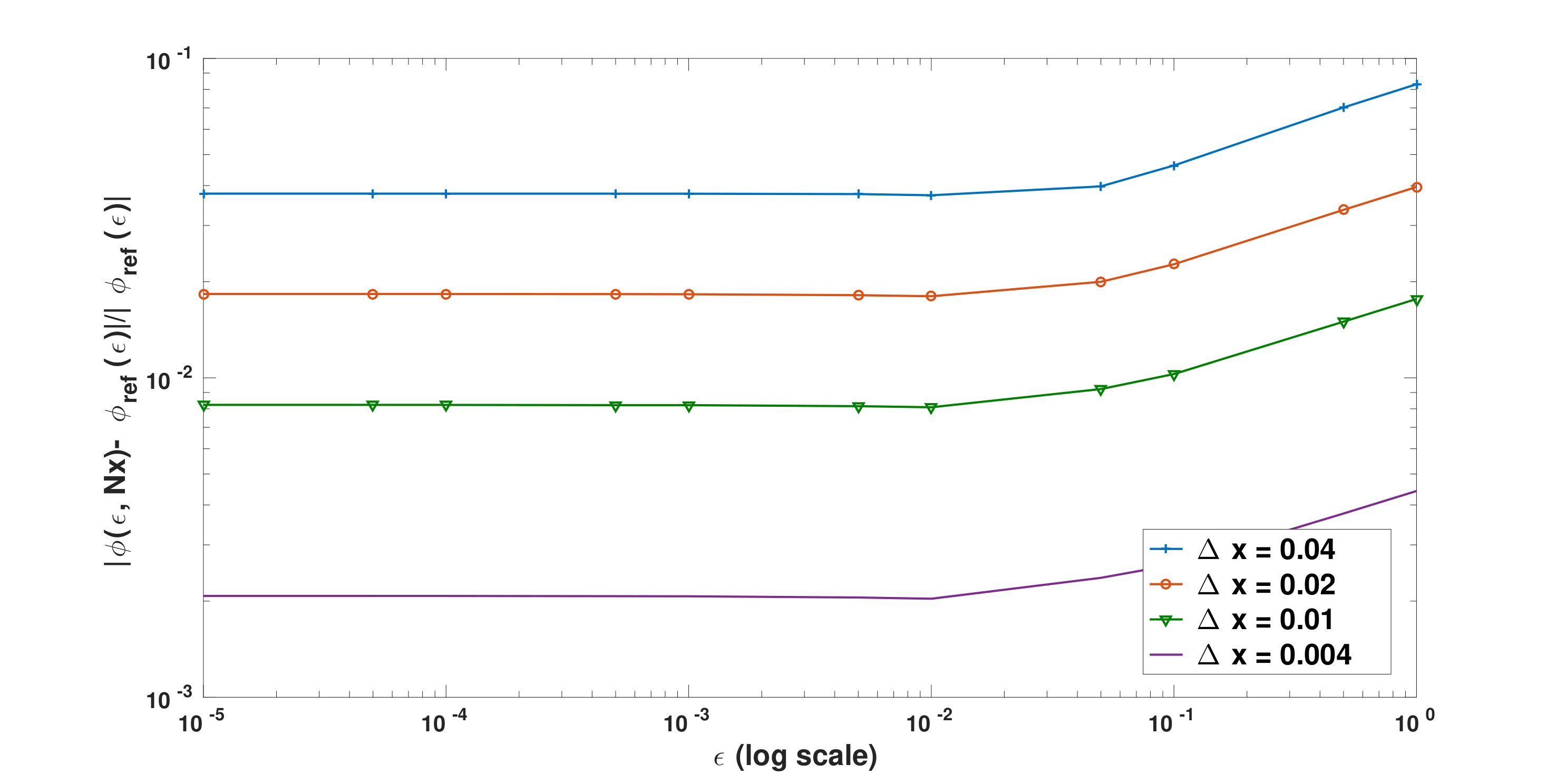 Figure 17