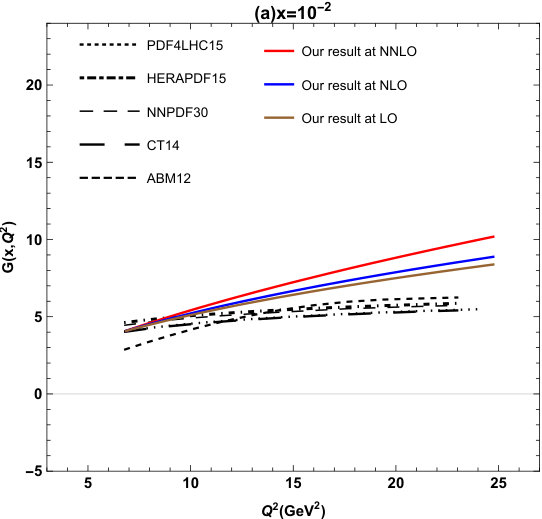Figure 7