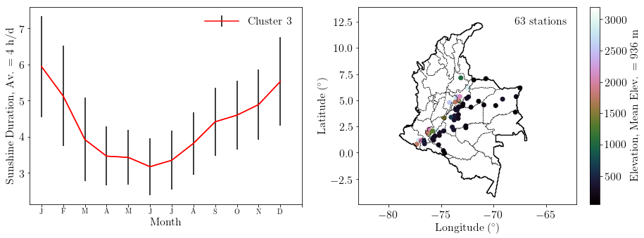 Figure 8