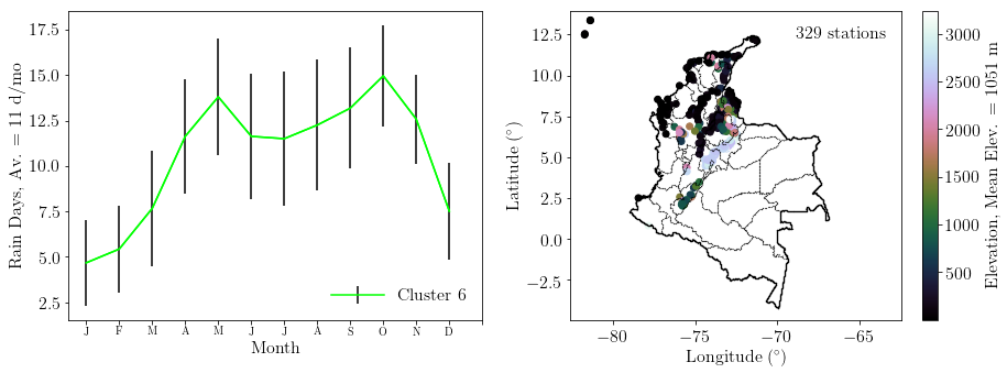 Figure 17