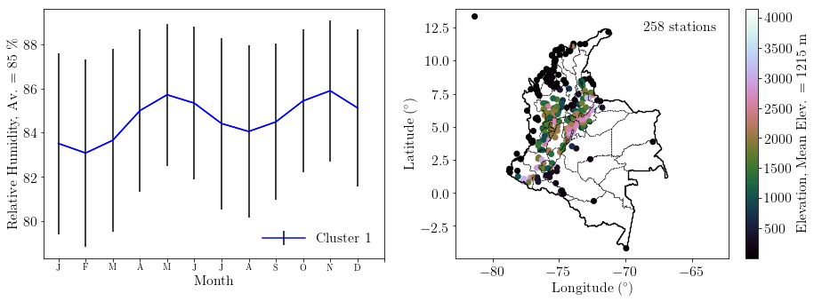 Figure 18
