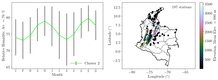 Figure 19