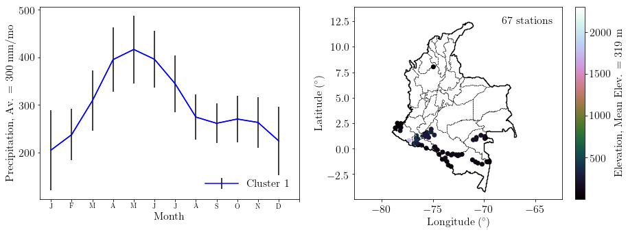 Figure 20