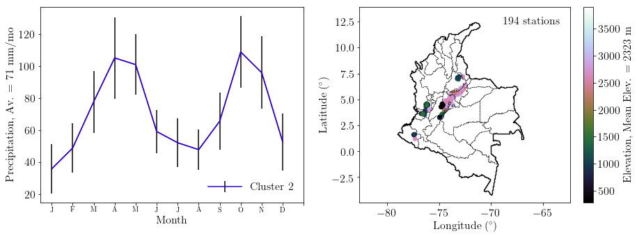 Figure 21