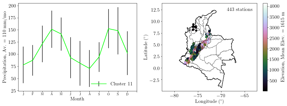 Figure 22