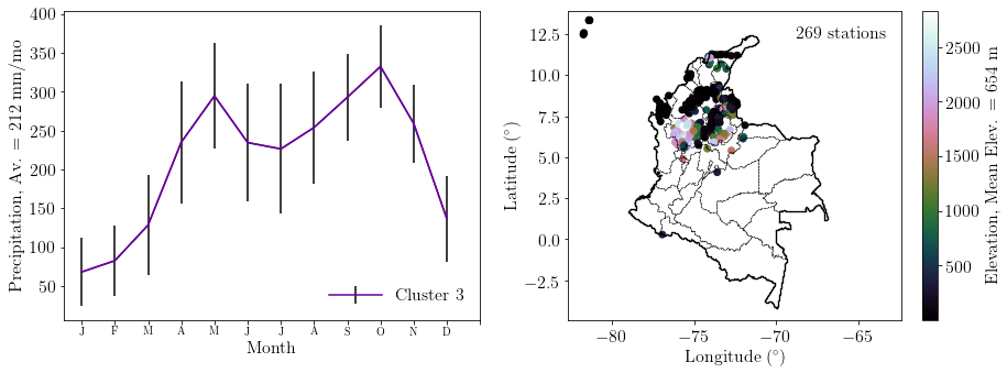 Figure 23