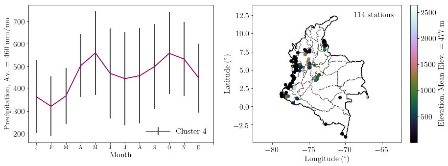 Figure 24
