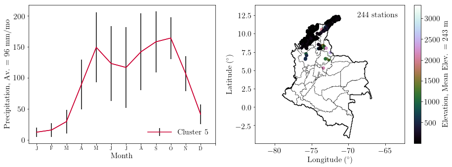 Figure 25