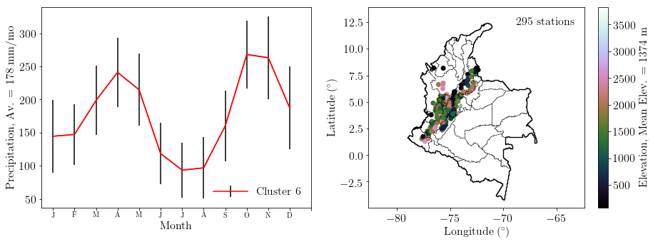 Figure 26