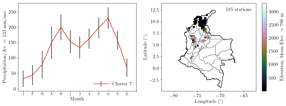 Figure 27
