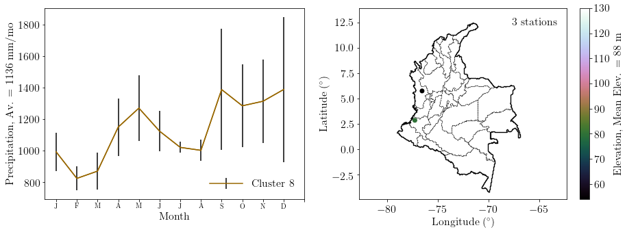 Figure 28