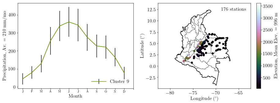 Figure 29
