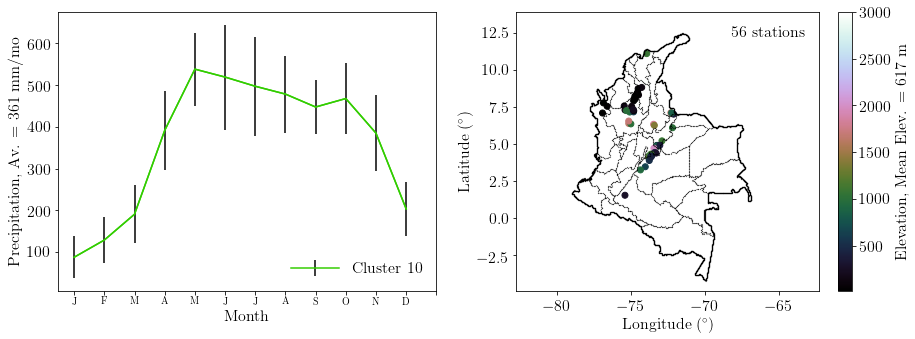 Figure 30